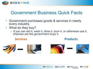 Government Business Quick Facts
‣ Government purchases goods & services in nearly
every industry.
‣ What do they buy?
o If you can eat it, wear it, drive it, burn it, or otherwise use it,
chances are the government buys it.
Services Products
 