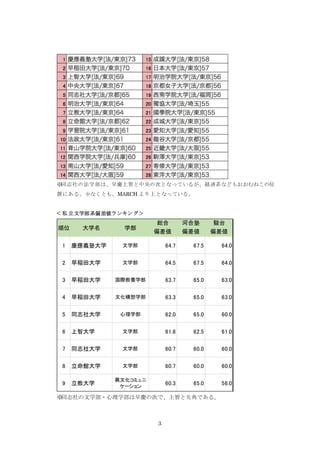 Links同志社 校正 1