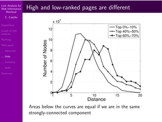Link Analysis for Web Information Retrieval