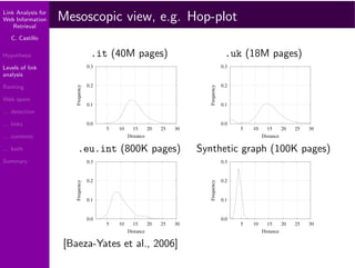 Link Analysis for Web Information Retrieval