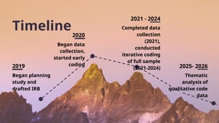 Timeline
2019
Began planning
study and
drafted IRB
2020
Began data
collection,
started early
coding
2021 - 2024
Completed data
collection
(2021),
conducted
iterative coding
of full sample
(2021-2024) 2025- 2026
Thematic
analysis of
qualitative code
data
 