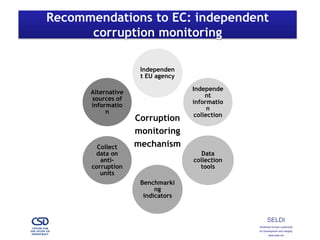 Links Corruption and Organised Crime | PDF