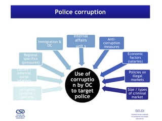 Links Corruption and Organised Crime | PDF