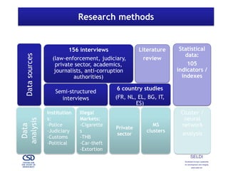 Links Corruption and Organised Crime | PDF
