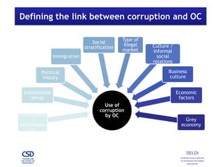 Links Corruption and Organised Crime | PDF