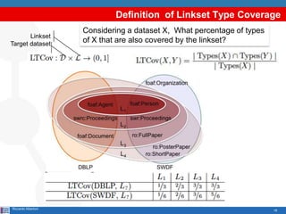 18
Definition of Linkset Type Coverage
Riccardo Albertoni
Linkset
Target dataset
Considering a dataset X, What percentage of types
of X that are also covered by the linkset?
 