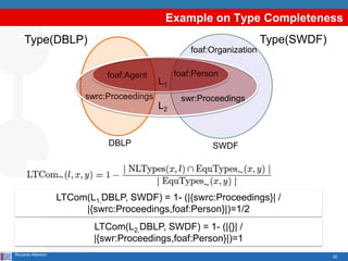 22
Example on Type Completeness
Riccardo Albertoni
foaf:Organization
foaf:Personfoaf:Agent
swrc:Proceedings
DBLP SWDF
L1
Type(DBLP) Type(SWDF)
swr:Proceedings
L2
LTCom(L1,DBLP, SWDF) = 1- (|{swrc:Proceedings}| /
|{swrc:Proceedings,foaf:Person}|)=1/2
LTCom(L2,DBLP, SWDF) = 1- (|{}| /
|{swr:Proceedings,foaf:Person}|)=1
 