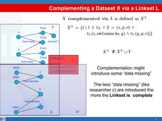 5
foaf:made
a
Pub1
Pub2
b
foaf:made
Pub3
Pub4
Yolanda Gil
DBLP
Y
Linkset L
a owl:sameAs a’
b owl:sameAs b’
XL
foaf:member
a’
Afflii5
Affili4
b’
foaf:member
Affili3
X
Journal 1
c’
Complementing a Dataset X via a Linkset L
≠
Complementation might
introduce some “data missing”
The less “data missing” (like
researcher c) are introduced the
more the Linkset is complete
 