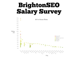 BrightonSEO
Salary Survey
 