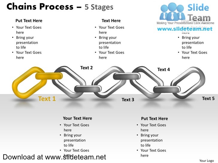 Links of chains pieces weakest links process 5 stages powerpoint pres…
