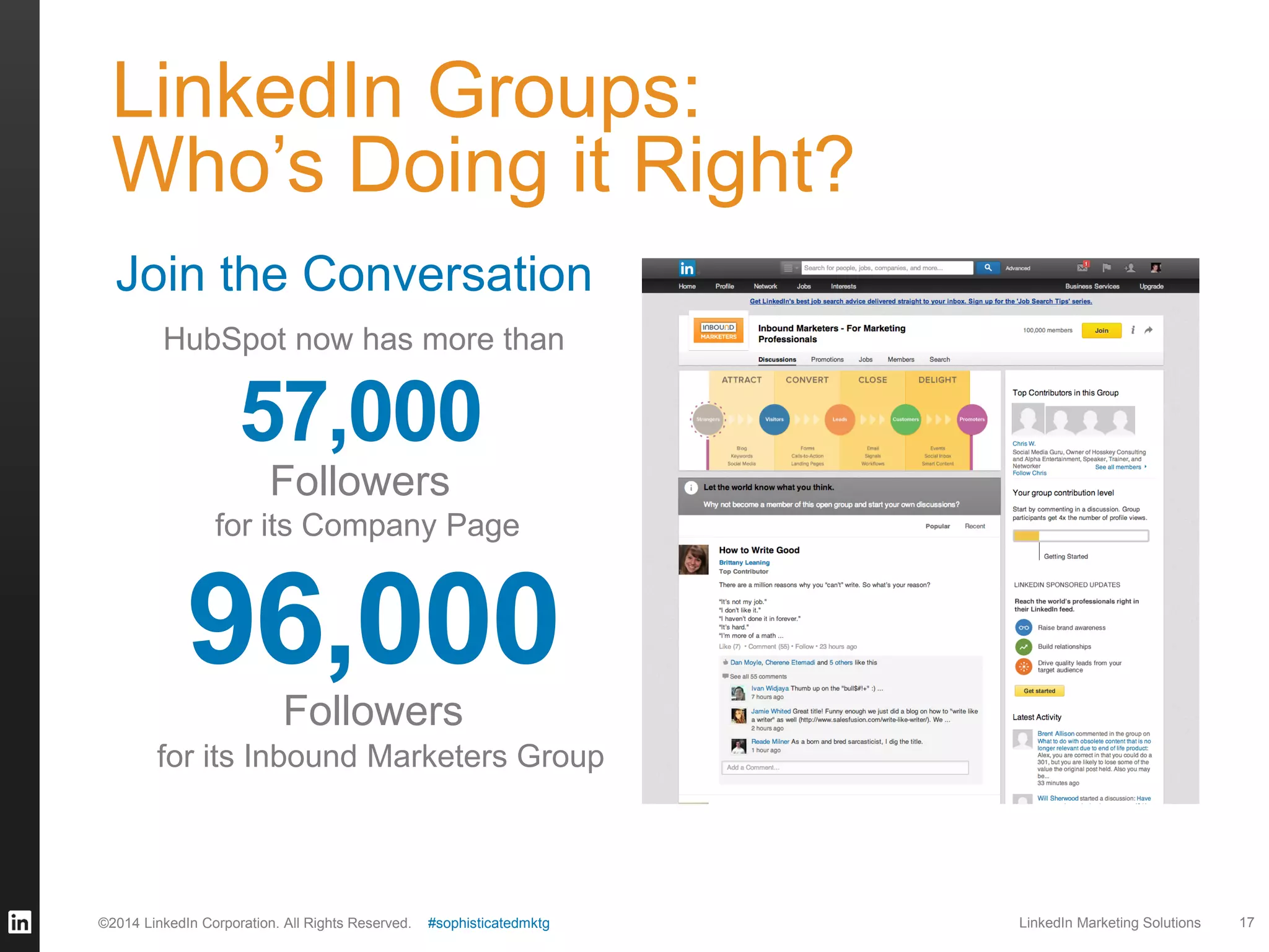 LinkedIn Groups:
Who’s Doing it Right?
Join the Conversation
HubSpot now has more than

57,000
Followers
for its Company Page

96,000
Followers
for its Inbound Marketers Group

©2014 LinkedIn Corporation. All Rights Reserved.

#sophisticatedmktg

LinkedIn Marketing Solutions

17

 