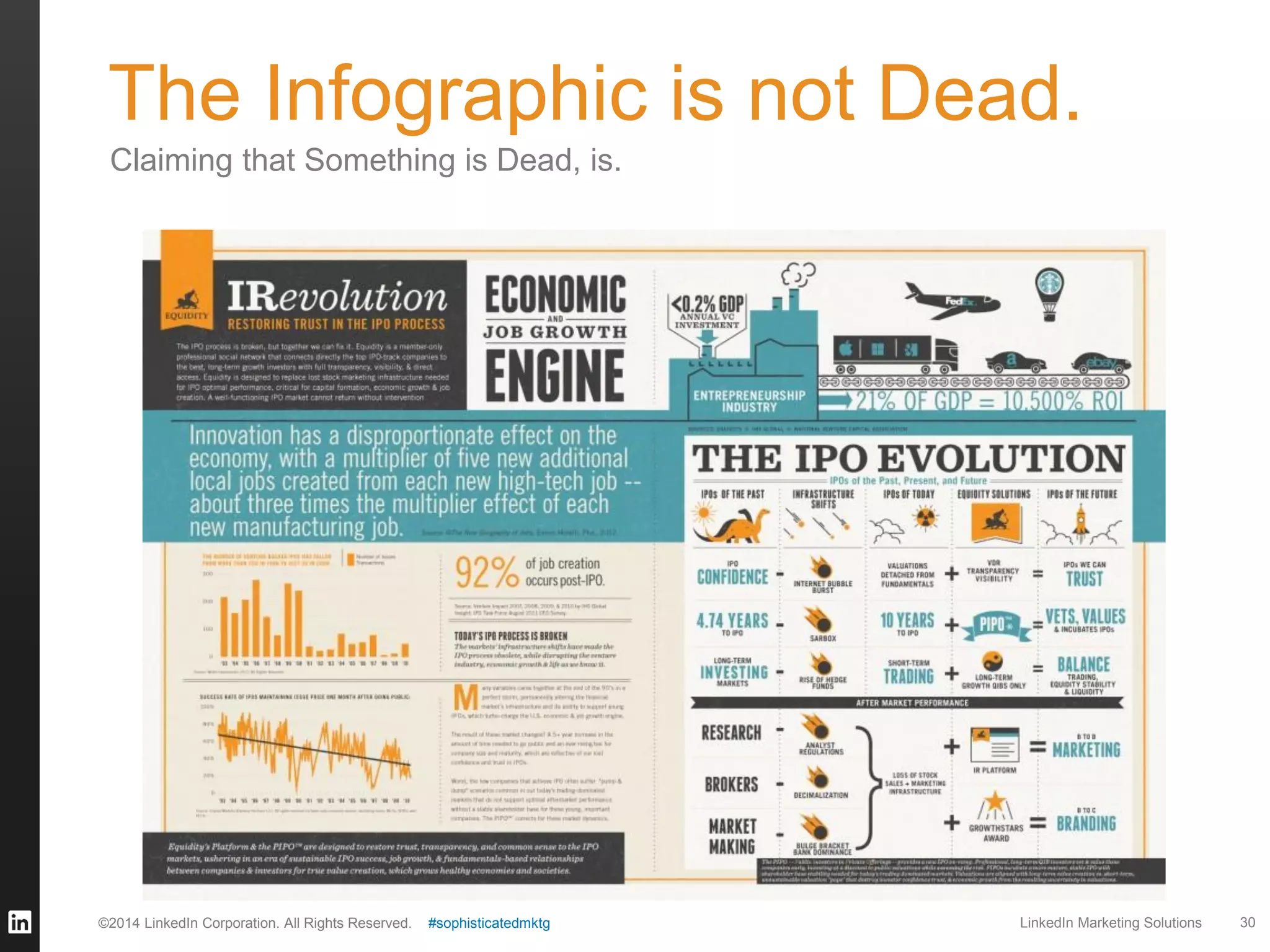 The Infographic is not Dead.
Claiming that Something is Dead, is.

©2014 LinkedIn Corporation. All Rights Reserved.

#sophisticatedmktg

LinkedIn Marketing Solutions

30

 