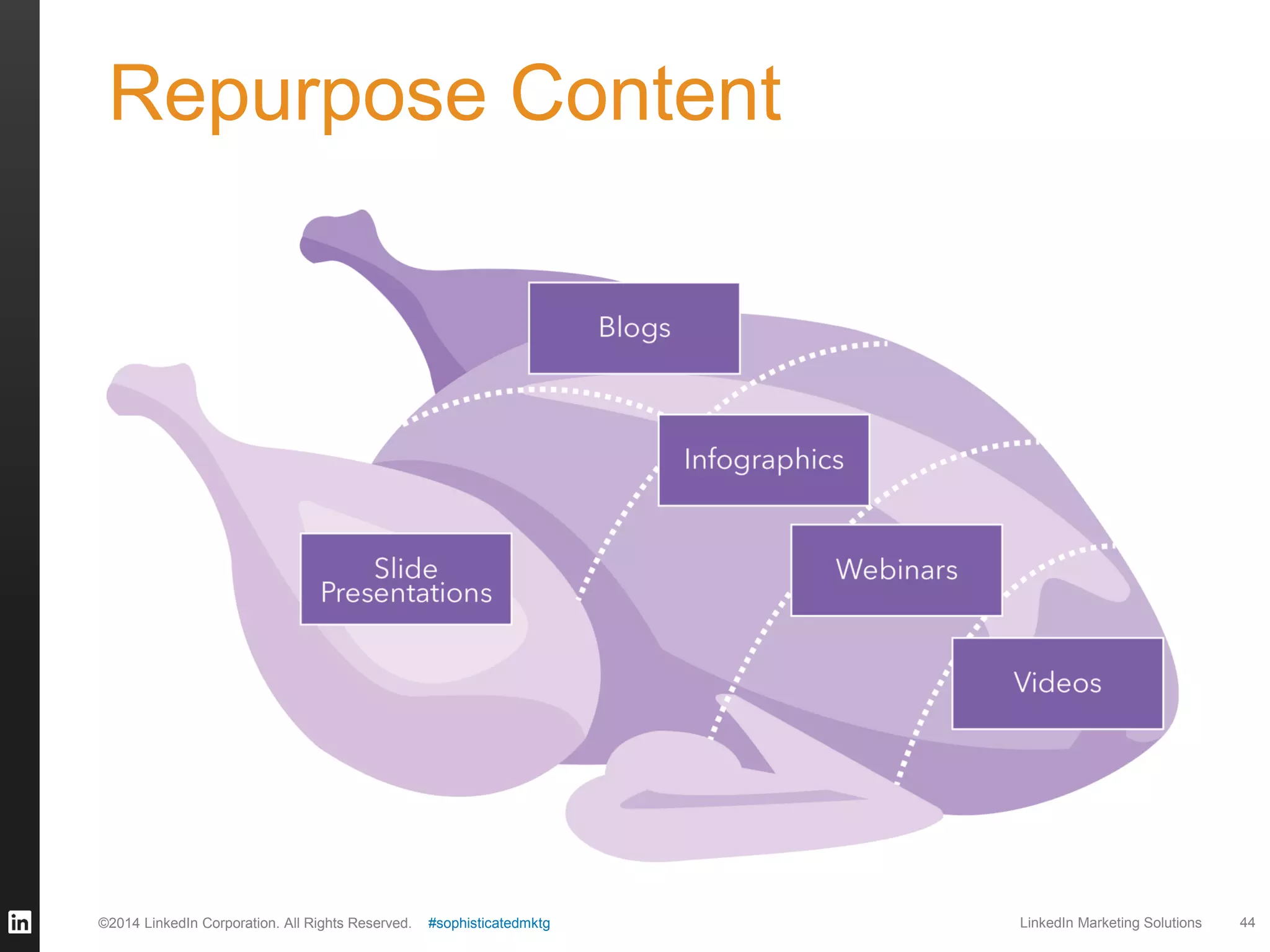 Repurpose Content

©2014 LinkedIn Corporation. All Rights Reserved.

#sophisticatedmktg

LinkedIn Marketing Solutions

44

 
