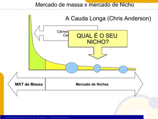 Mercado de massa x mercado de Nicho A Cauda Longa (Chris Anderson) ‏ Câmeras Digitais Celulares Curso de Blog Manutencao notebook MKT de Massa Mercado de Nichos QUAL É O SEU  NICHO? 