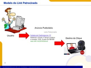 Modelo do Link Patrocinado Usuário Anúncio Publicitário Destino do Clique 