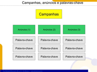 Campanhas, anúncios e palavras-chave Campanhas Anúncios Anúncios (1) Anúncios Anúncios (2) Anúncios Anúncios (3) Palavra-chave Palavra-chave Palavra-chave Palavra-chave Palavra-chave Palavra-chave Palavra-chave Palavra-chave Palavra-chave Palavra-chave Palavra-chave Palavra-chave Palavra-chave Palavra-chave Palavra-chave Palavra-chave Palavra-chave Palavra-chave 