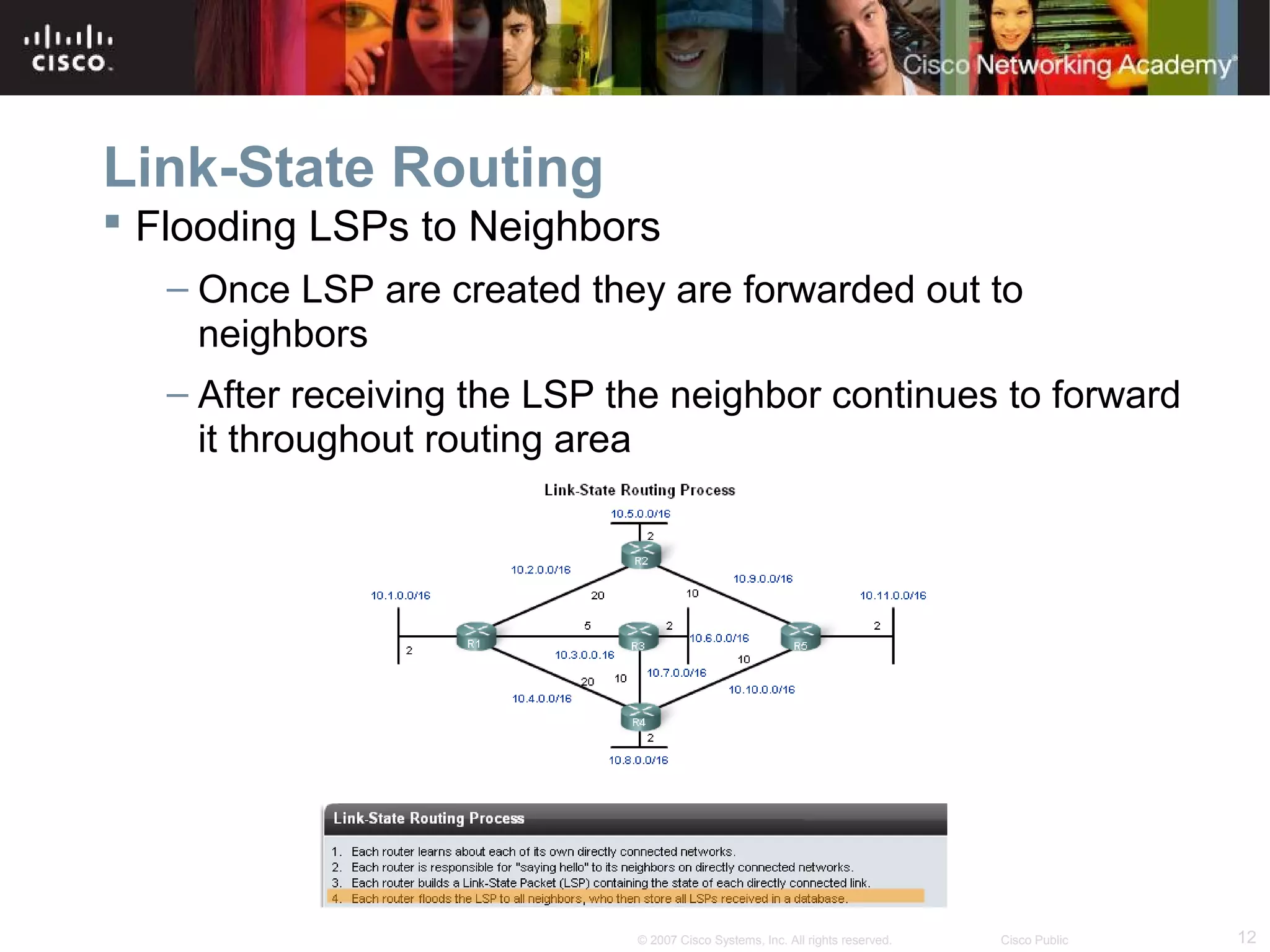 12© 2007 Cisco Systems, Inc. All rights reserved. Cisco Public
Link-State Routing
 Flooding LSPs to Neighbors
– Once LSP are created they are forwarded out to
neighbors
– After receiving the LSP the neighbor continues to forward
it throughout routing area
 