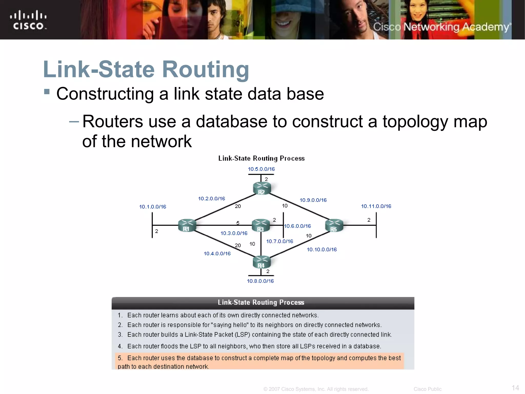 14© 2007 Cisco Systems, Inc. All rights reserved. Cisco Public
Link-State Routing
 Constructing a link state data base
– Routers use a database to construct a topology map
of the network
 