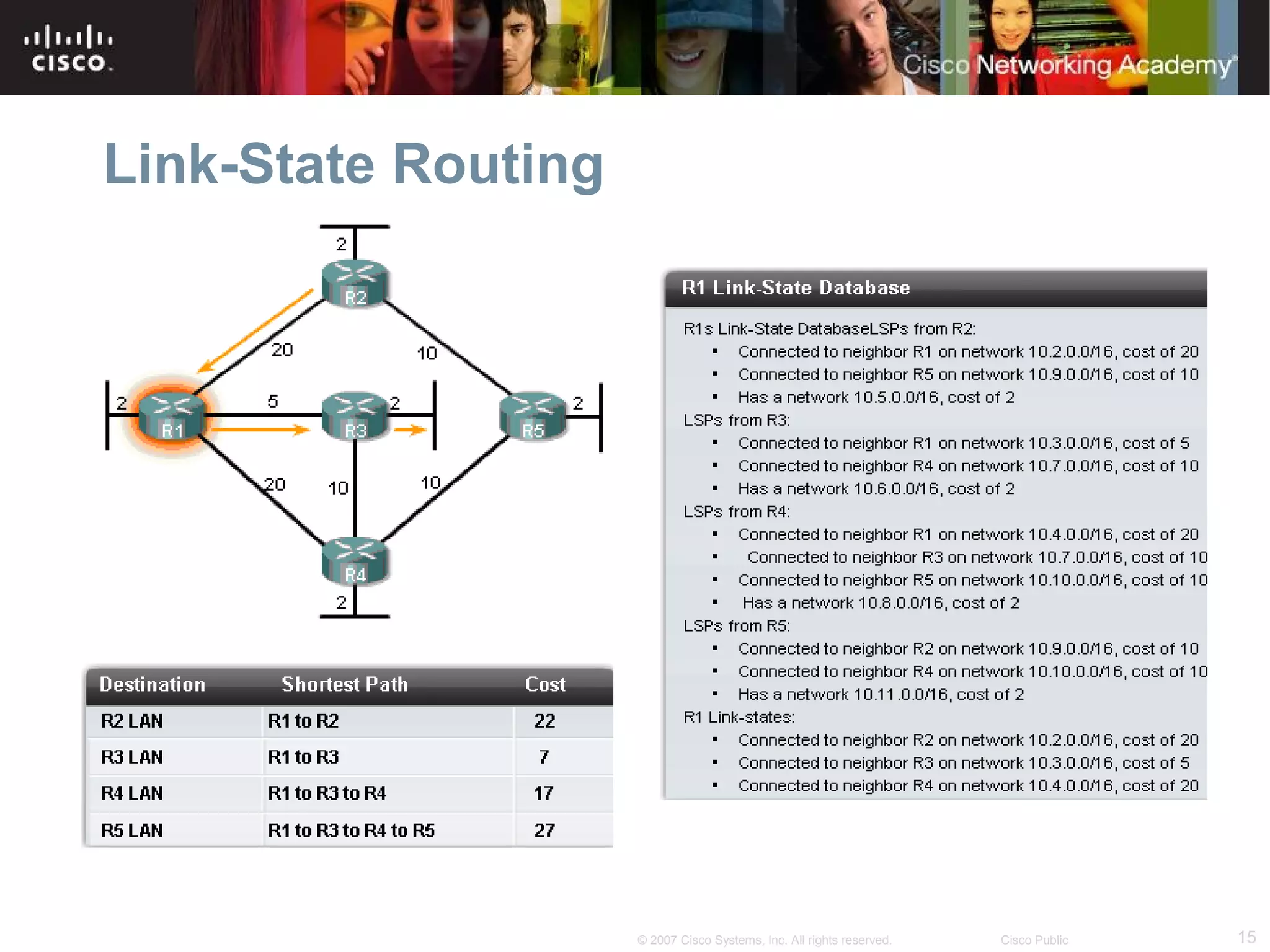 15© 2007 Cisco Systems, Inc. All rights reserved. Cisco Public
Link-State Routing
 