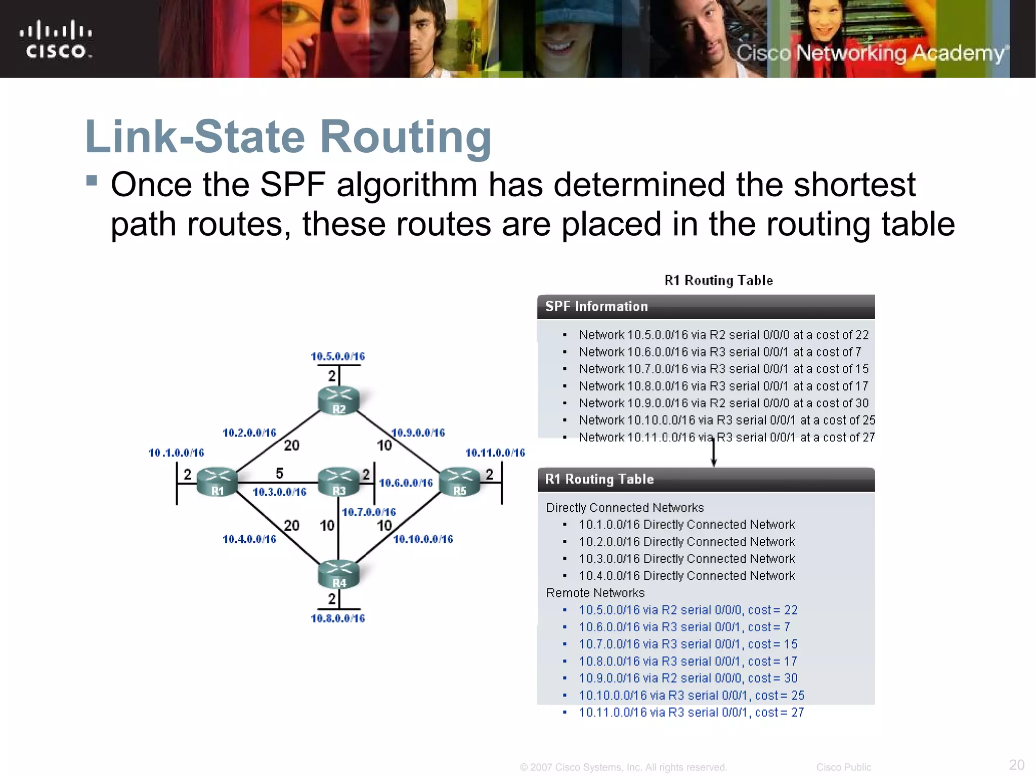 20© 2007 Cisco Systems, Inc. All rights reserved. Cisco Public
Link-State Routing
 Once the SPF algorithm has determined the shortest
path routes, these routes are placed in the routing table
 