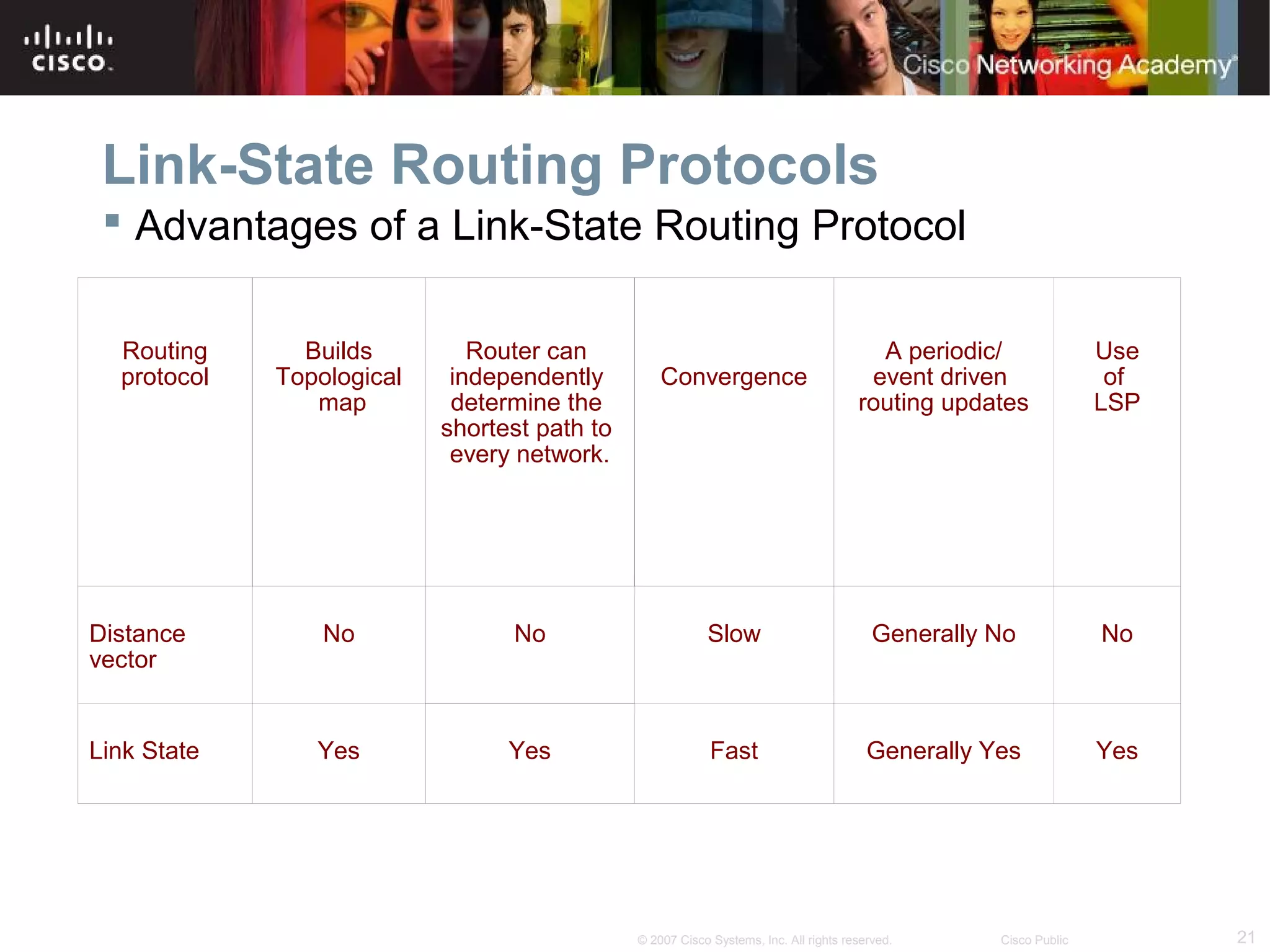 21© 2007 Cisco Systems, Inc. All rights reserved. Cisco Public
Link-State Routing Protocols
Routing
protocol
Builds
Topological
map
Router can
independently
determine the
shortest path to
every network.
Convergence
A periodic/
event driven
routing updates
Use
of
LSP
Distance
vector
No No Slow Generally No No
Link State Yes Yes Fast Generally Yes Yes
 Advantages of a Link-State Routing Protocol
 