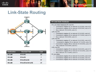 15© 2007 Cisco Systems, Inc. All rights reserved. Cisco Public
Link-State Routing
 