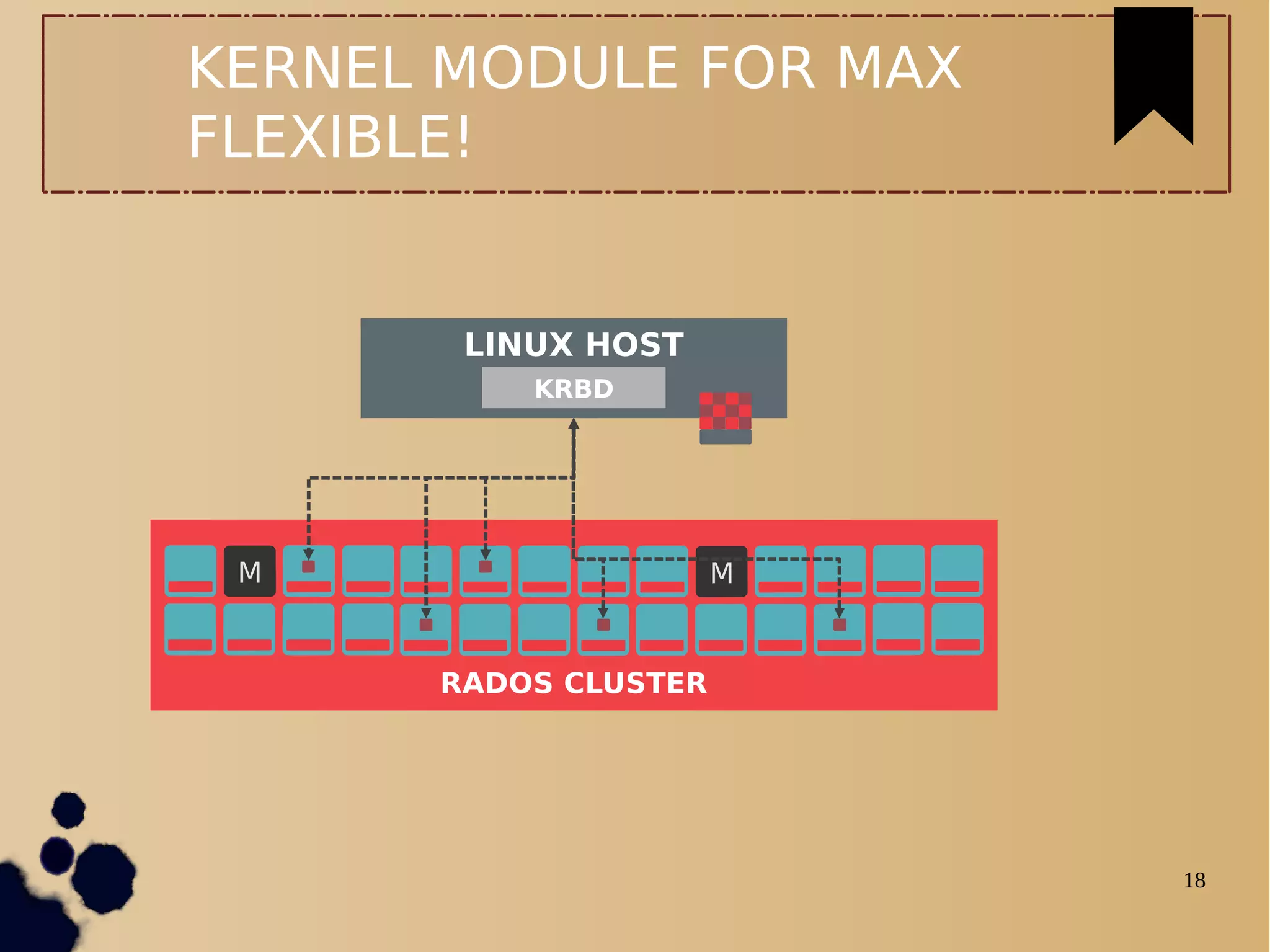 18
KERNEL MODULE FOR MAX
FLEXIBLE!
M M
RADOS CLUSTER
LINUX HOST
KRBD
 