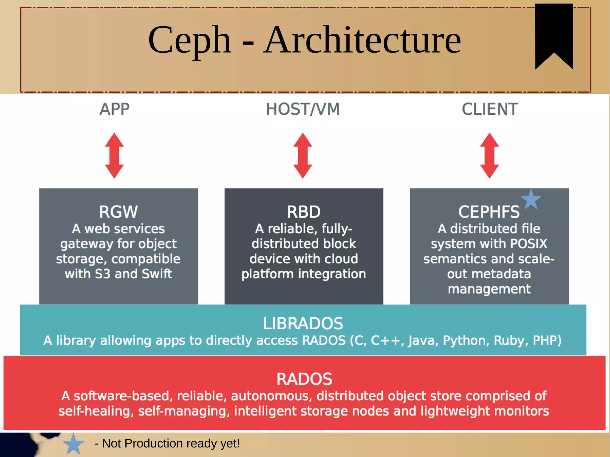 7
Ceph - Architecture
- Not Production ready yet!
 