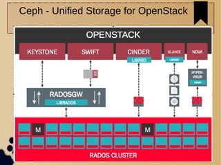 20
Ceph - Unified Storage for OpenStack
 