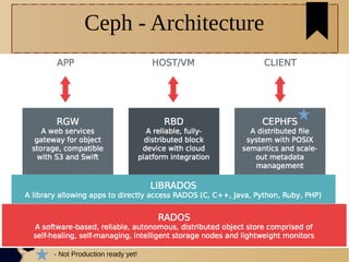 7
Ceph - Architecture
- Not Production ready yet!
 