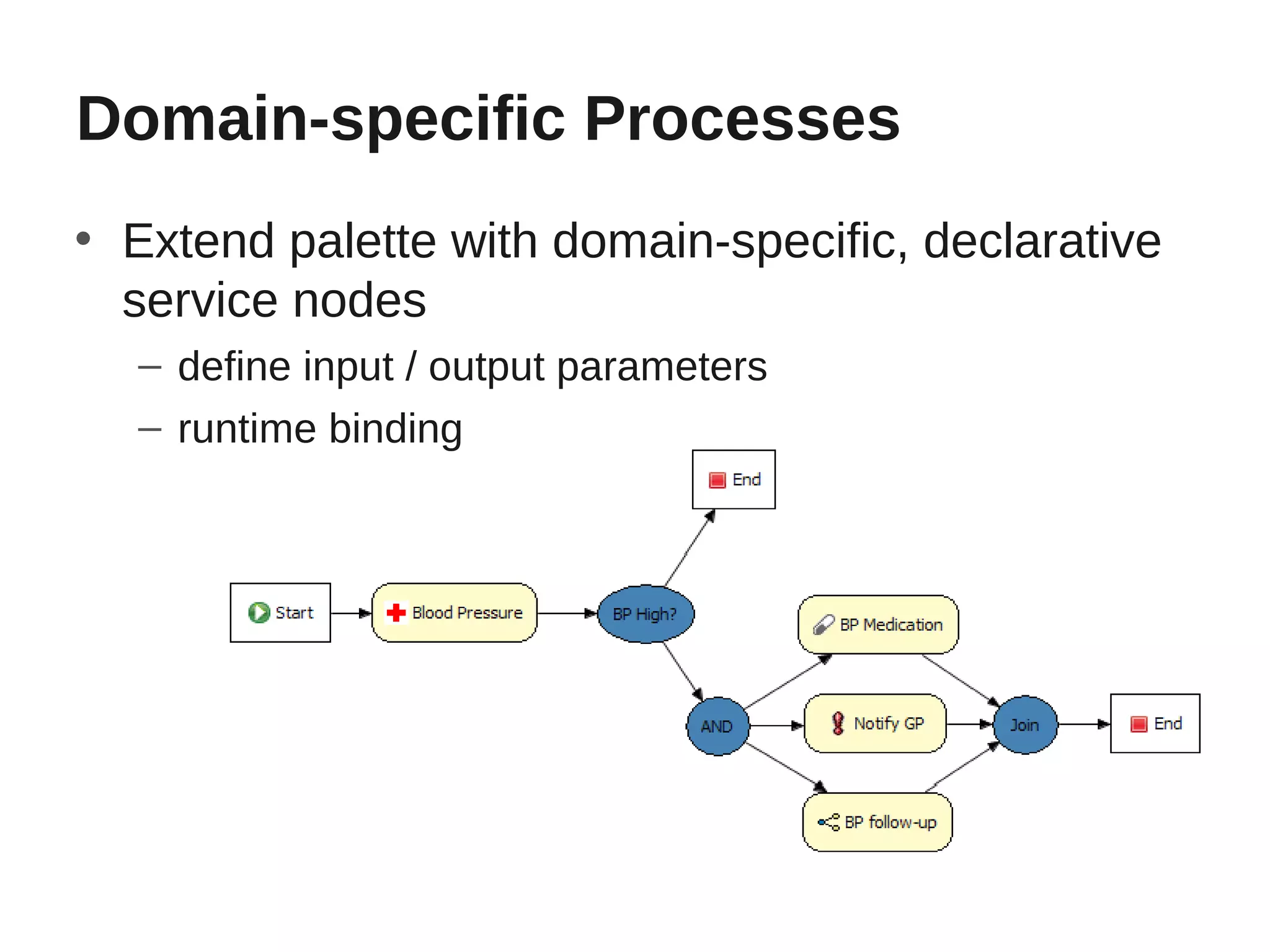 Domain-specific Processes
• Extend palette with domain-specific, declarative
  service nodes
  – define input / output parameters
  – runtime binding
 