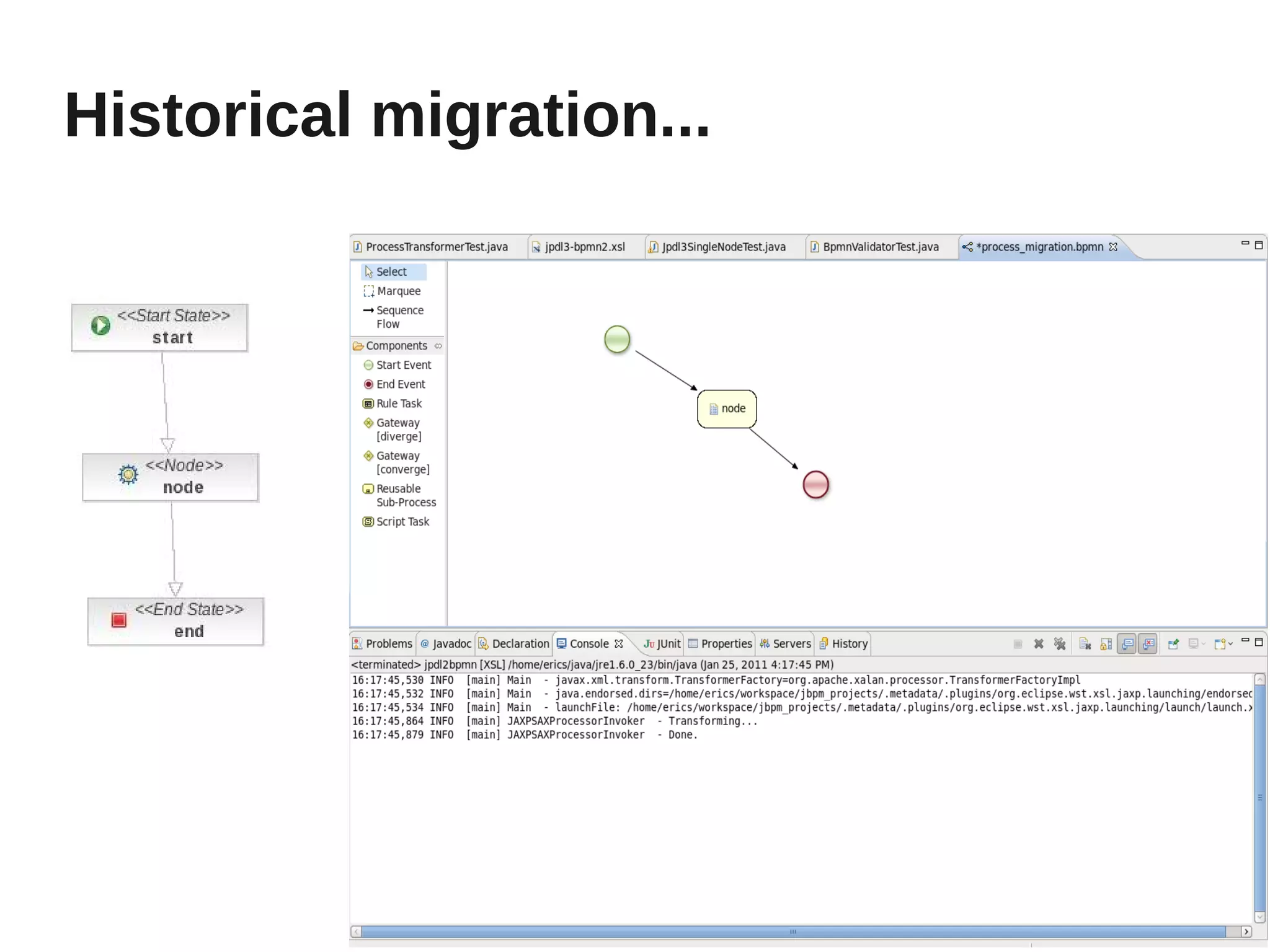 Historical migration...
 