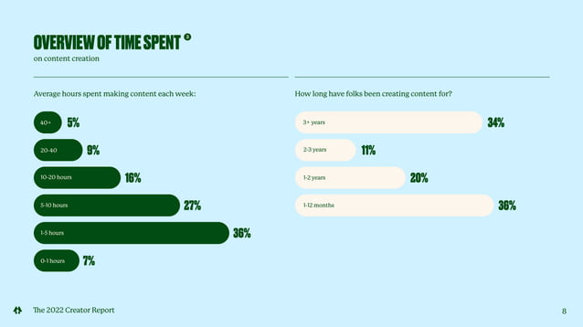 Linktree Creator Report 2022 En Pdf