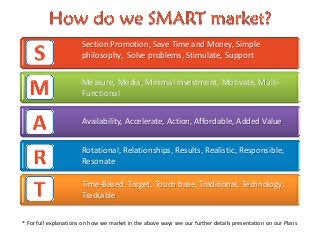 Section Promotion, Save Time and Money, Simple
philosophy, Solve problems, Stimulate, Support
Measure, Media, Minimal Investment, Motivate, Multi-
Functional
Availability, Accelerate, Action, Affordable, Added Value
Rotational, Relationships, Results, Realistic, Responsible,
Resonate
Time-Based, Target, Touch base, Traditional, Technology,
Trackable
* For full explanations on how we market in the above ways see our further details presentation on our Plans
 