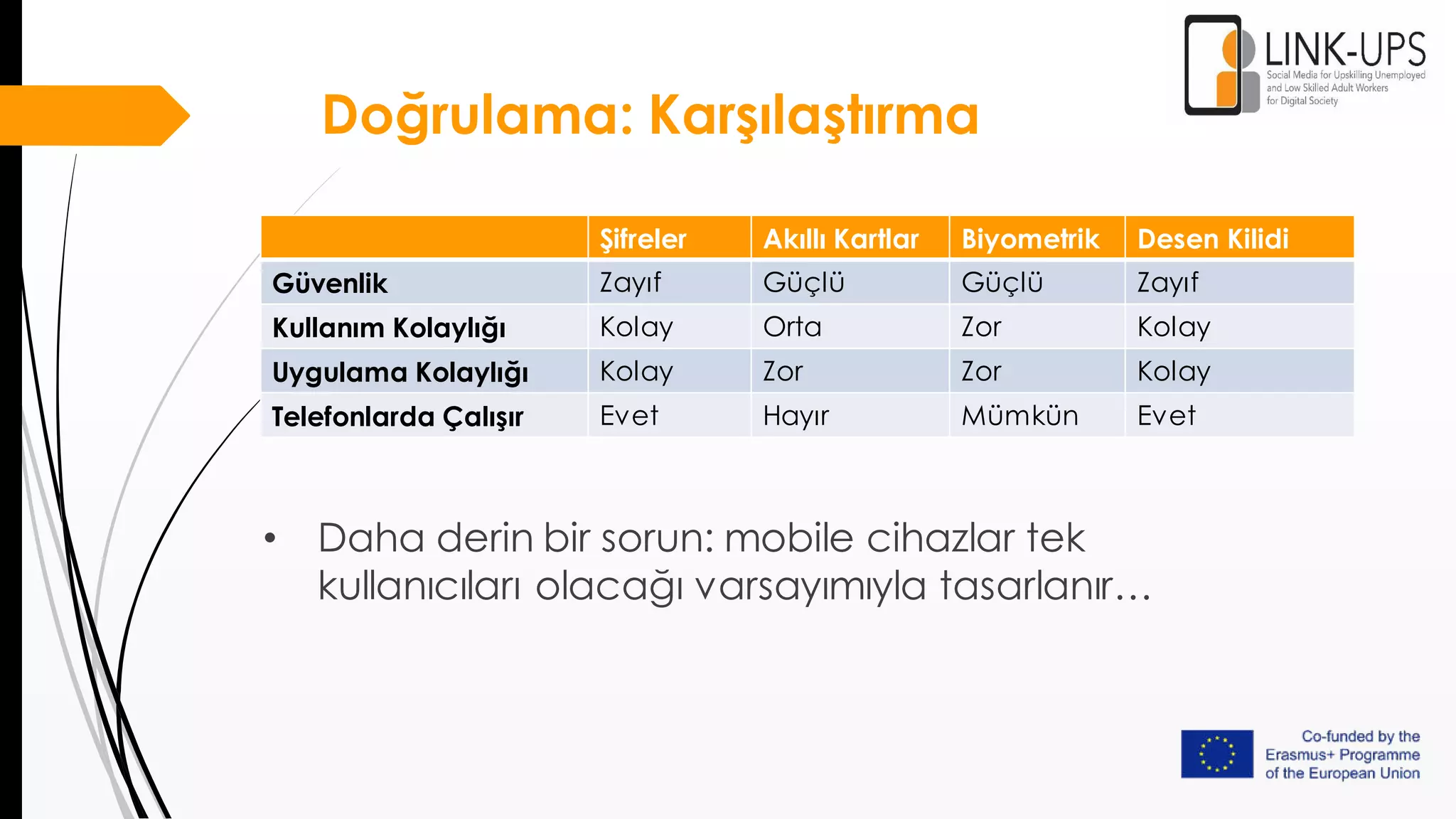 Doğrulama: Karşılaştırma
Şifreler Akıllı Kartlar Biyometrik Desen Kilidi
Güvenlik Zayıf Güçlü Güçlü Zayıf
Kullanım Kolaylığı Kolay Orta Zor Kolay
Uygulama Kolaylığı Kolay Zor Zor Kolay
Telefonlarda Çalışır Evet Hayır Mümkün Evet
• Daha derin bir sorun: mobile cihazlar tek
kullanıcıları olacağı varsayımıyla tasarlanır…
 
