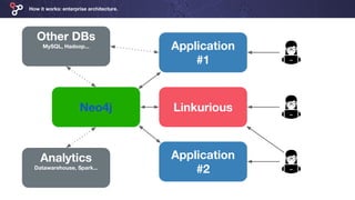 Linkurious Enterprise: graph visualization platform neo4j | PDF