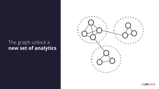 The graph unlock a
new set of analytics.
 