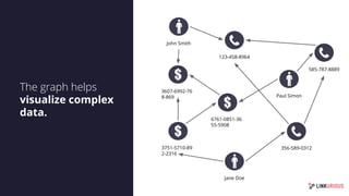 The graph helps
visualize complex
data.
123-458-8964
3607-6992-76
8-869
John Smith
Paul Simon
Jane Doe
6761-0851-36
55-5908
3751-5710-89
2-2316
585-787-8889
356-589-0312
 