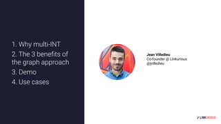 Jean Villedieu
Co-founder @ Linkurious
@jvilledieu
1. Why multi-INT
2. The 3 beneﬁts of
the graph approach
3. Demo
4. Use cases
 