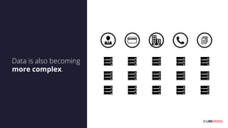 Data is also becoming
more complex.
 