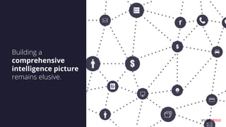 Building a
comprehensive
intelligence picture
remains elusive.
 