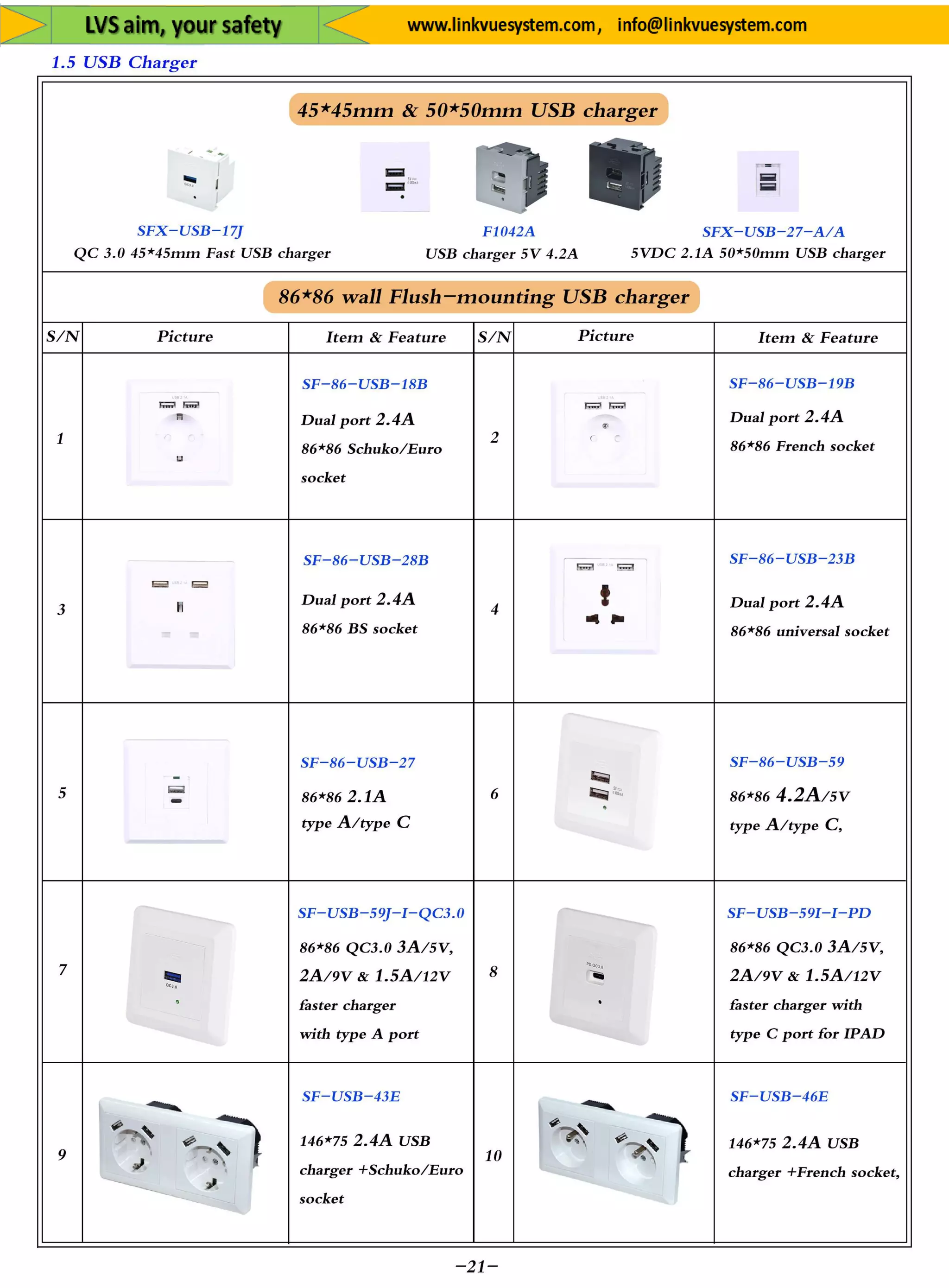 Plug&Socket for All Equipment's&System from Link Vue