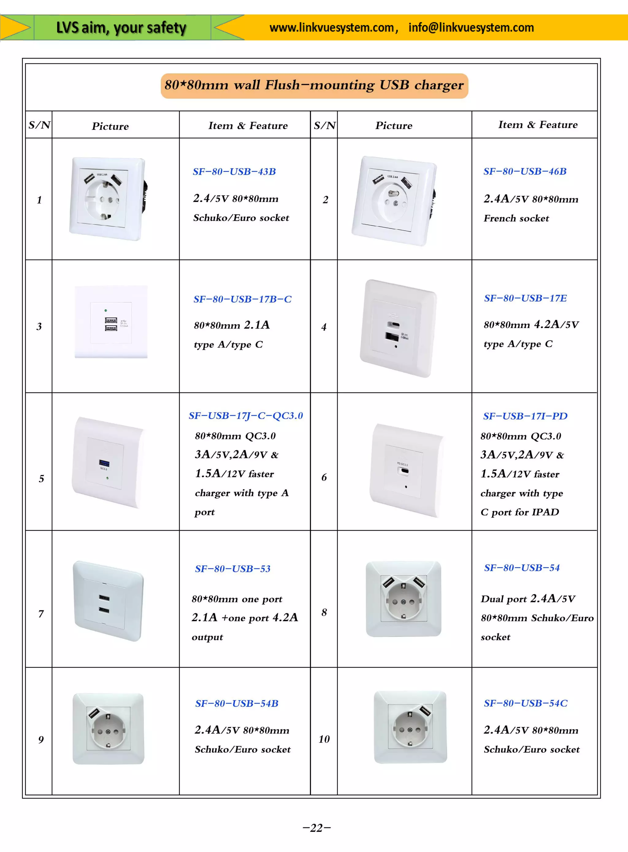 Plug&Socket for All Equipment's&System from Link Vue