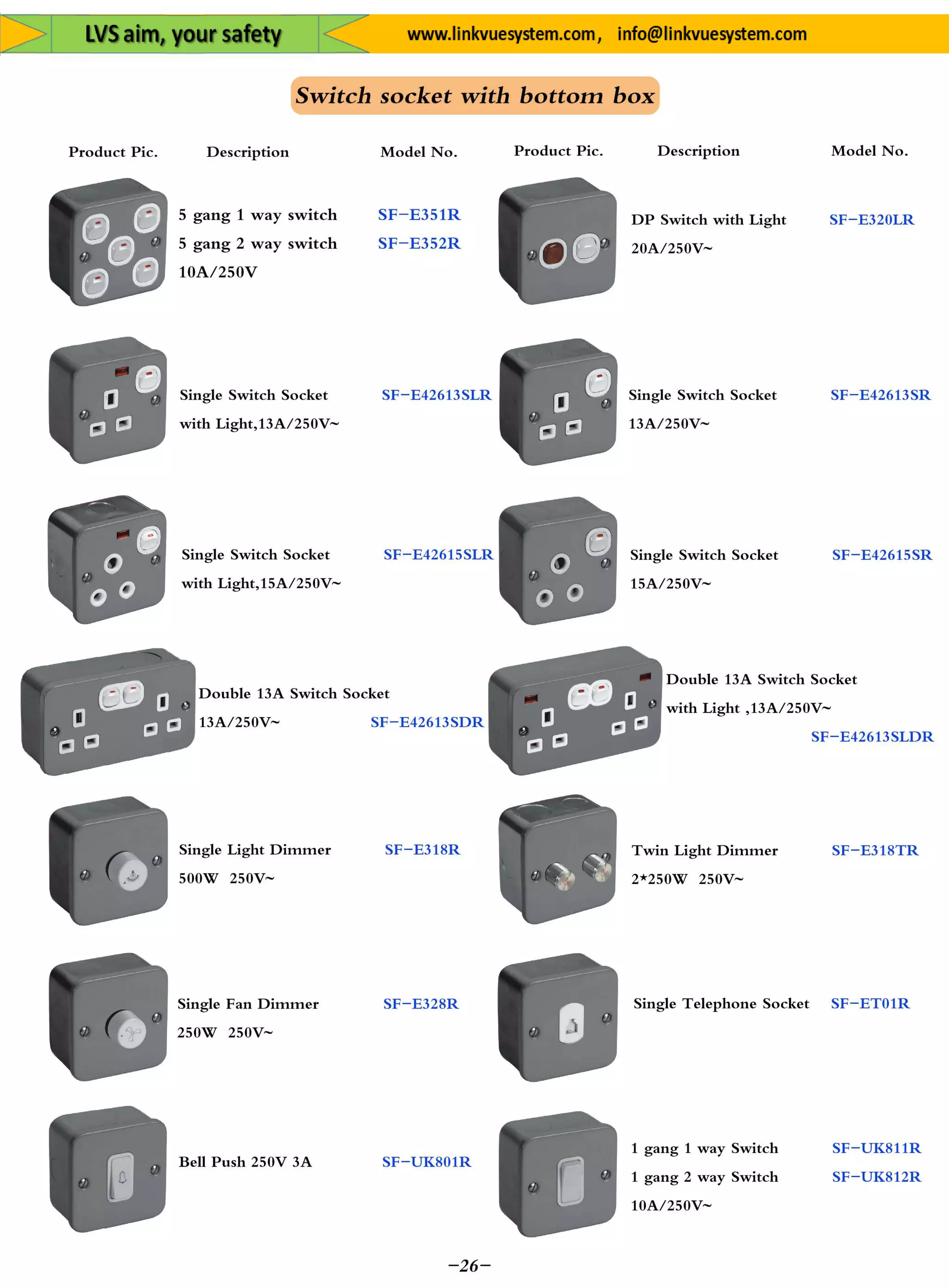 Plug&Socket for All Equipment's&System from Link Vue