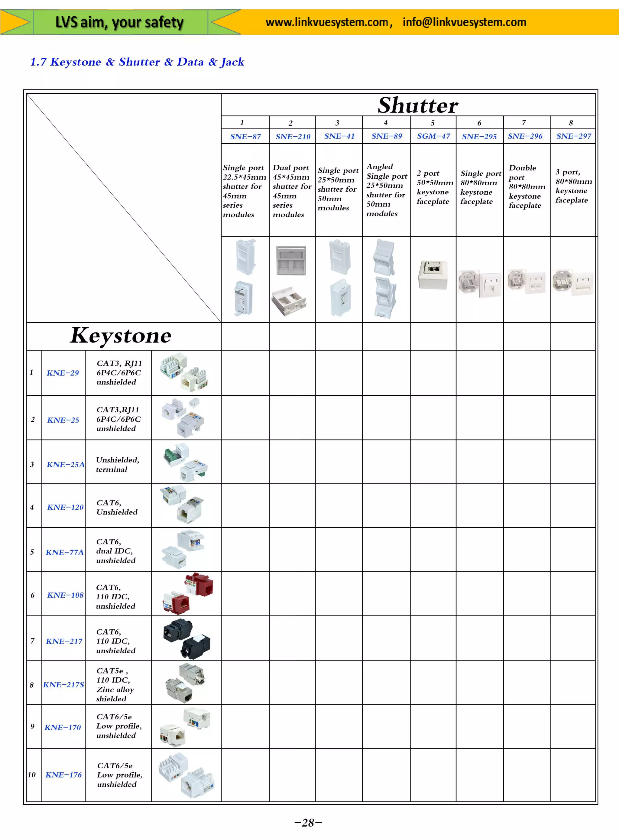 Plug&Socket for All Equipment's&System from Link Vue
