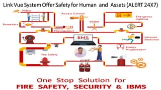 Link Vue SystemOfferSafety for Human and Assets(ALERT 24X7)
 