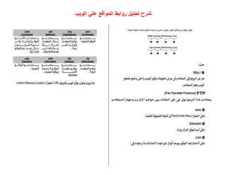 ‫الويب‬ ‫علي‬ ‫المواقع‬ ‫روابط‬ ‫تحليل‬ ‫شرح‬
 