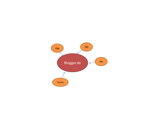 blogmonster.deBetrieb der Linkquellenxy.com