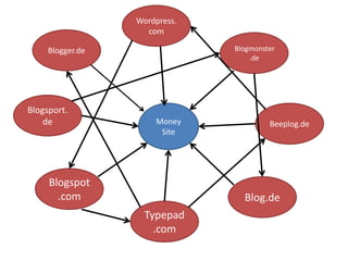 diggSBSWordpress.comTwitter