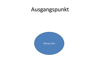 AusgangspunktMoney Site